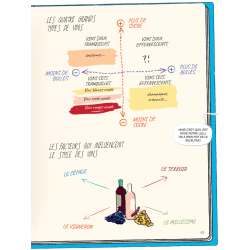 Oenologix (French edition): The Complete Guide - Everything You Need to Know About Wine in Comics by François Bachelot & Vincent