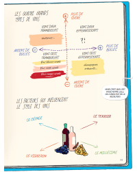 Oenologix (French edition): The Complete Guide - Everything You Need to Know About Wine in Comics by François Bachelot & Vincent