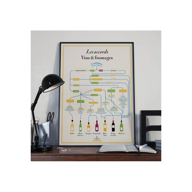 Poster "Wine & Cheese Pairings" 50x70 cm | The Wine List please?