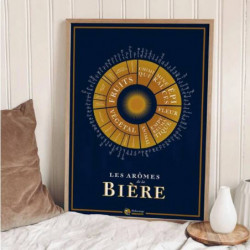 Poster "The Aromas of Beer" 50x70 cm | The Wine List please?