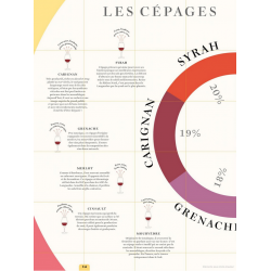 The Wine Route, Please (French Edition): The Atlas of French Vineyards