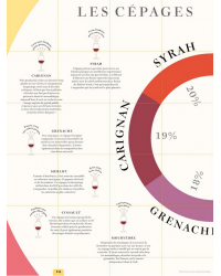 The wine route, please: the Atlas of French vineyards | J. Gaubert-Turpin, A. Grant Smith Bianchi, C. Garros