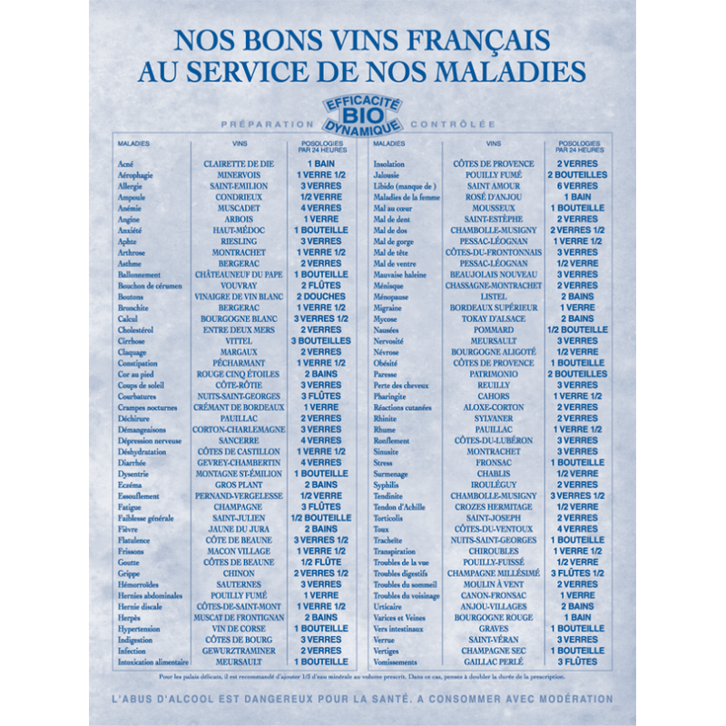 Our good French wines at the service of our diseases