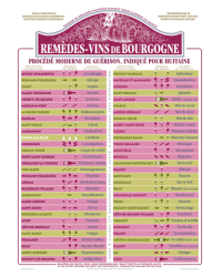 Poster "Remedies - Burgundy Wines" 30x40 cm | Barber