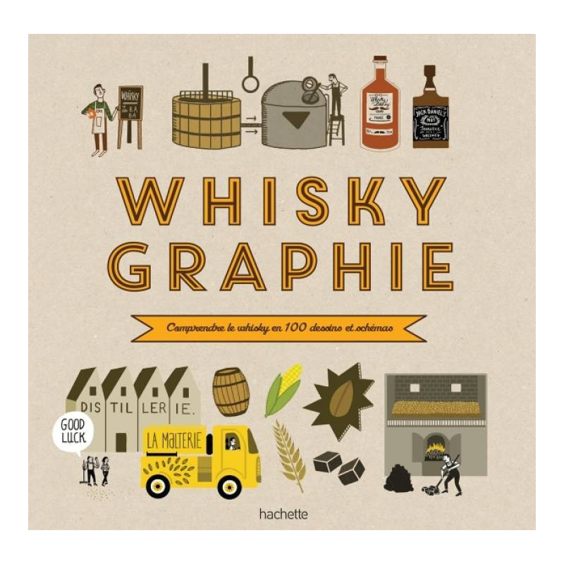 WhiskyGraphie