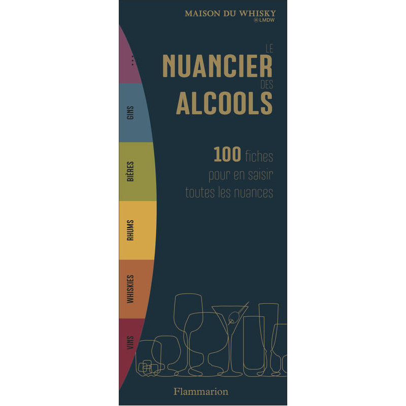 The color chart of alcohols